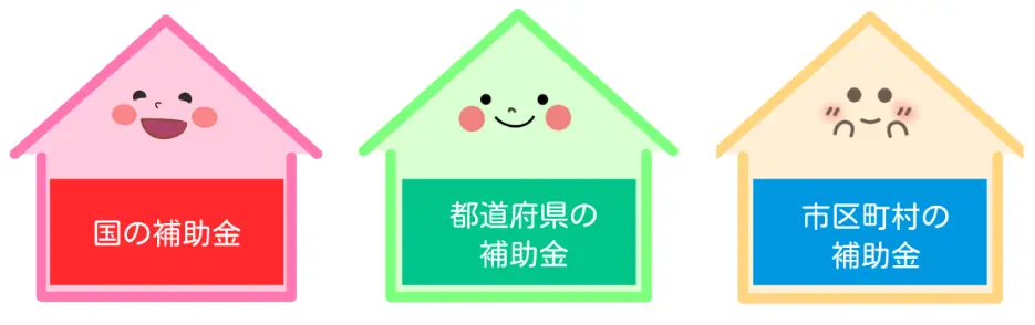 蓄電池 商品ラインアップ