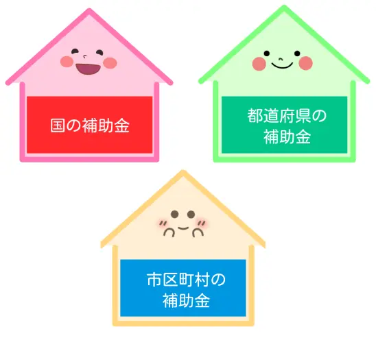 蓄電池 商品ラインアップ