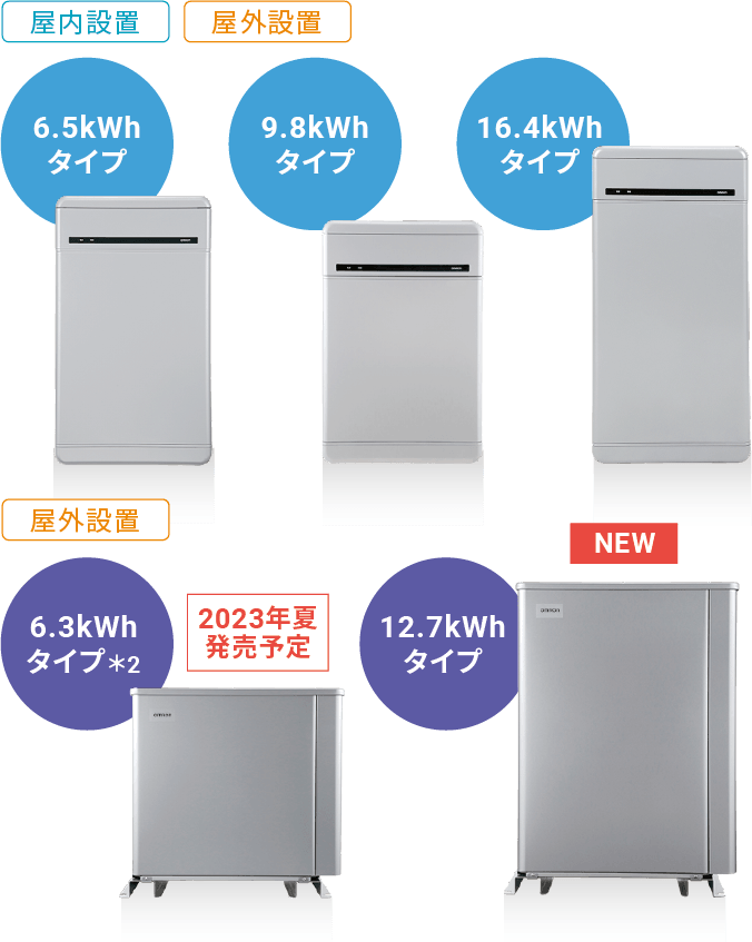 OMRON KP-GWAP-D マルチプラットフォーム蓄電池用　表示ユニット オムロン マルチ蓄電プラットフォーム KPBP-Aシリーズ