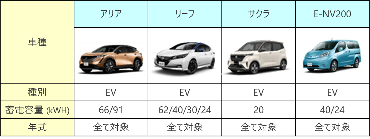 日産