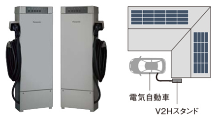 高容量・高出力・コンパクト電気自動車　V2Hスタンド