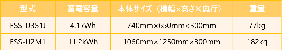 【参考】 蓄電池のサイズ（例：ニチコン）