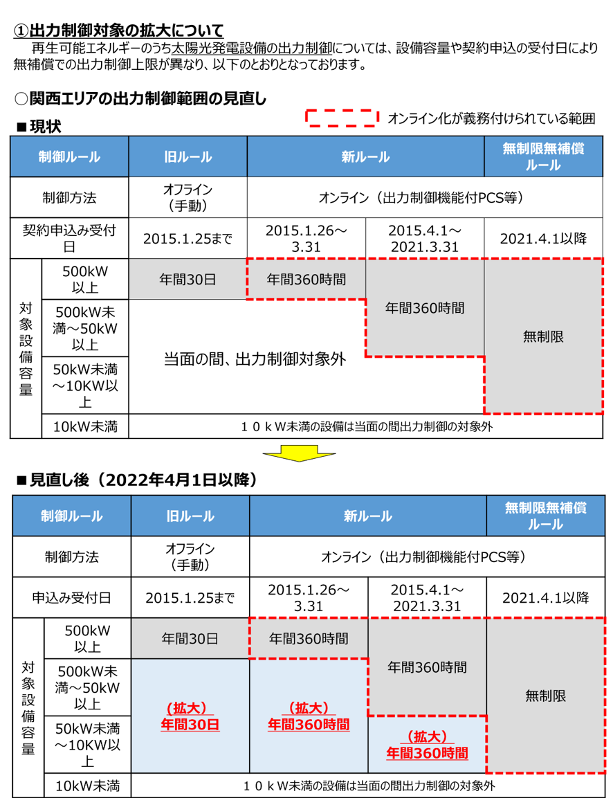 「旧ルール」「新ルール」「指定ルール」