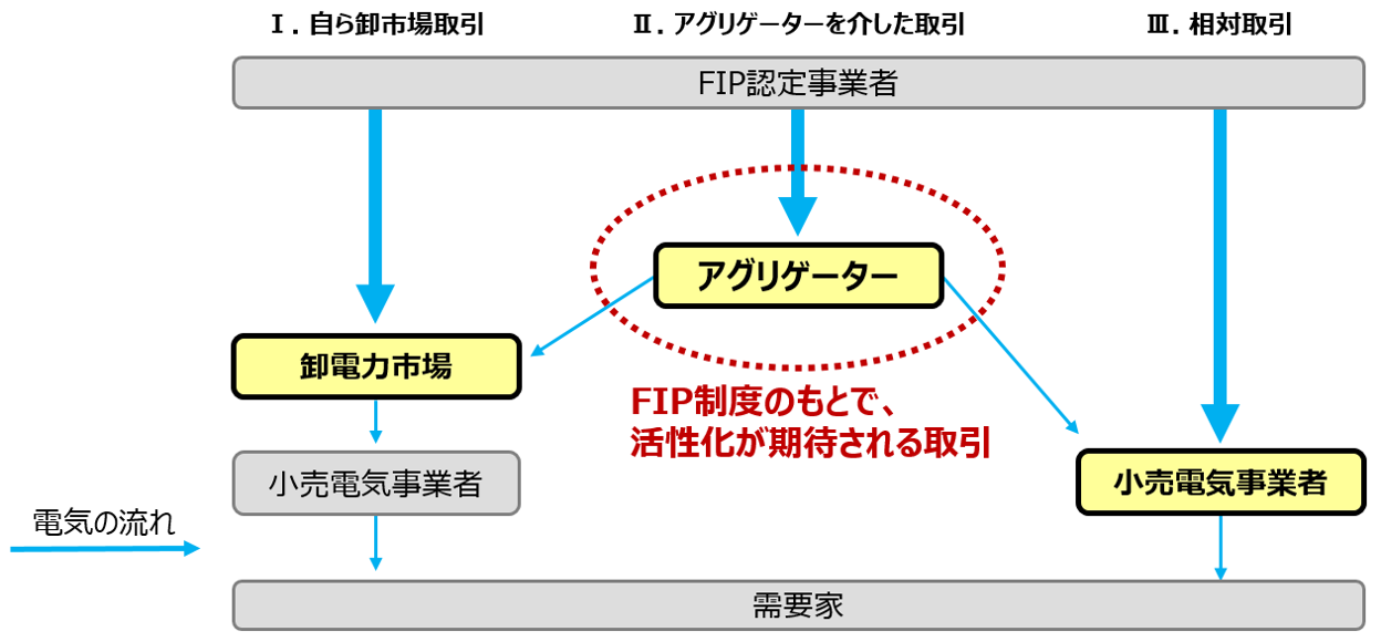 アグリゲーション・ビジネス　イメージ図