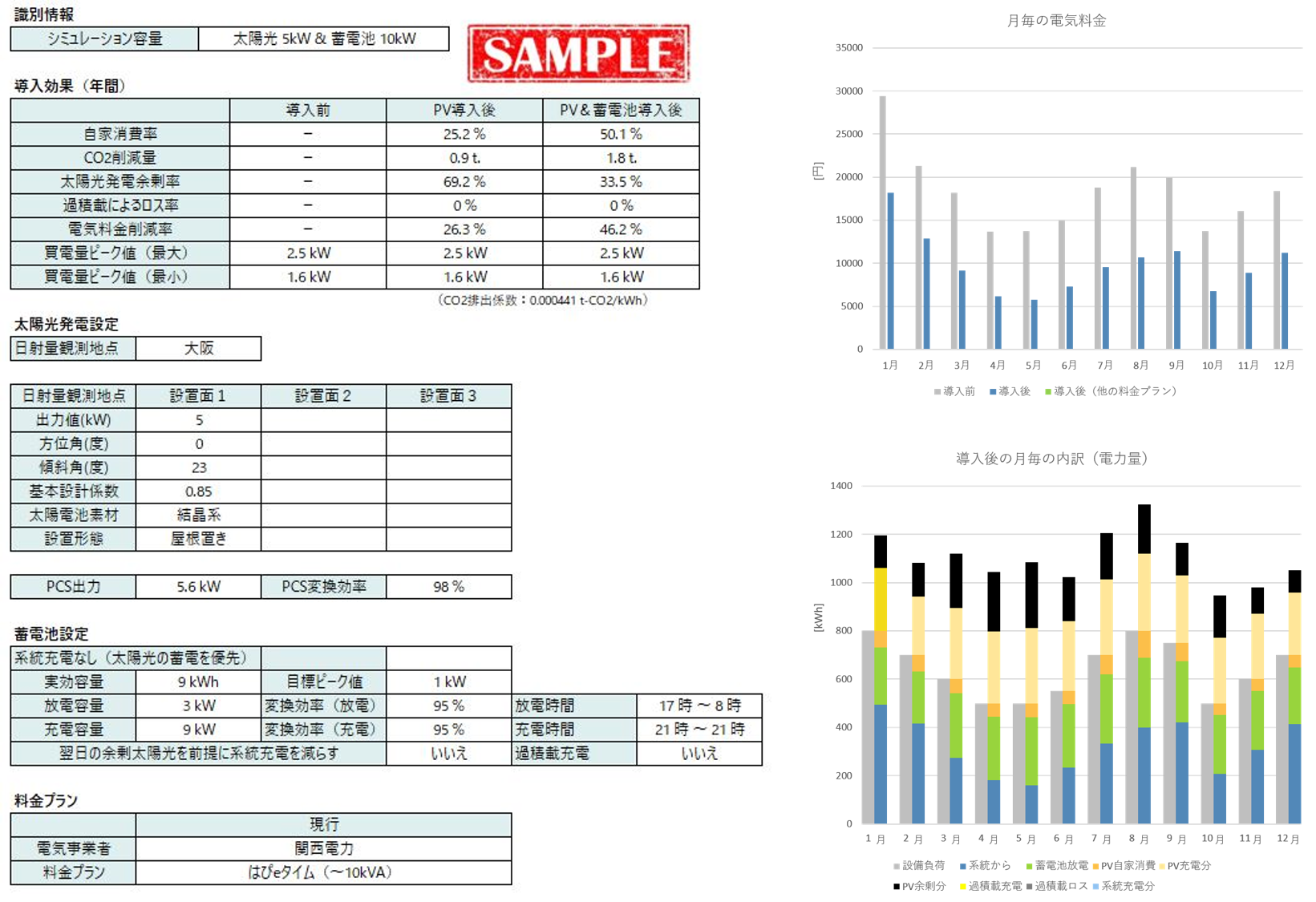 蓄電池導入に対してのシミュレーション