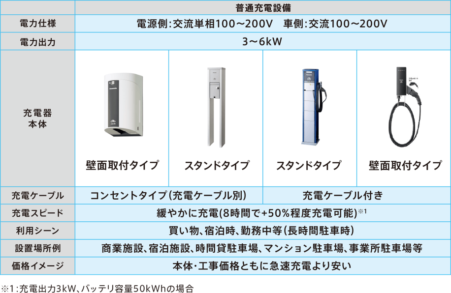 普通充電設備