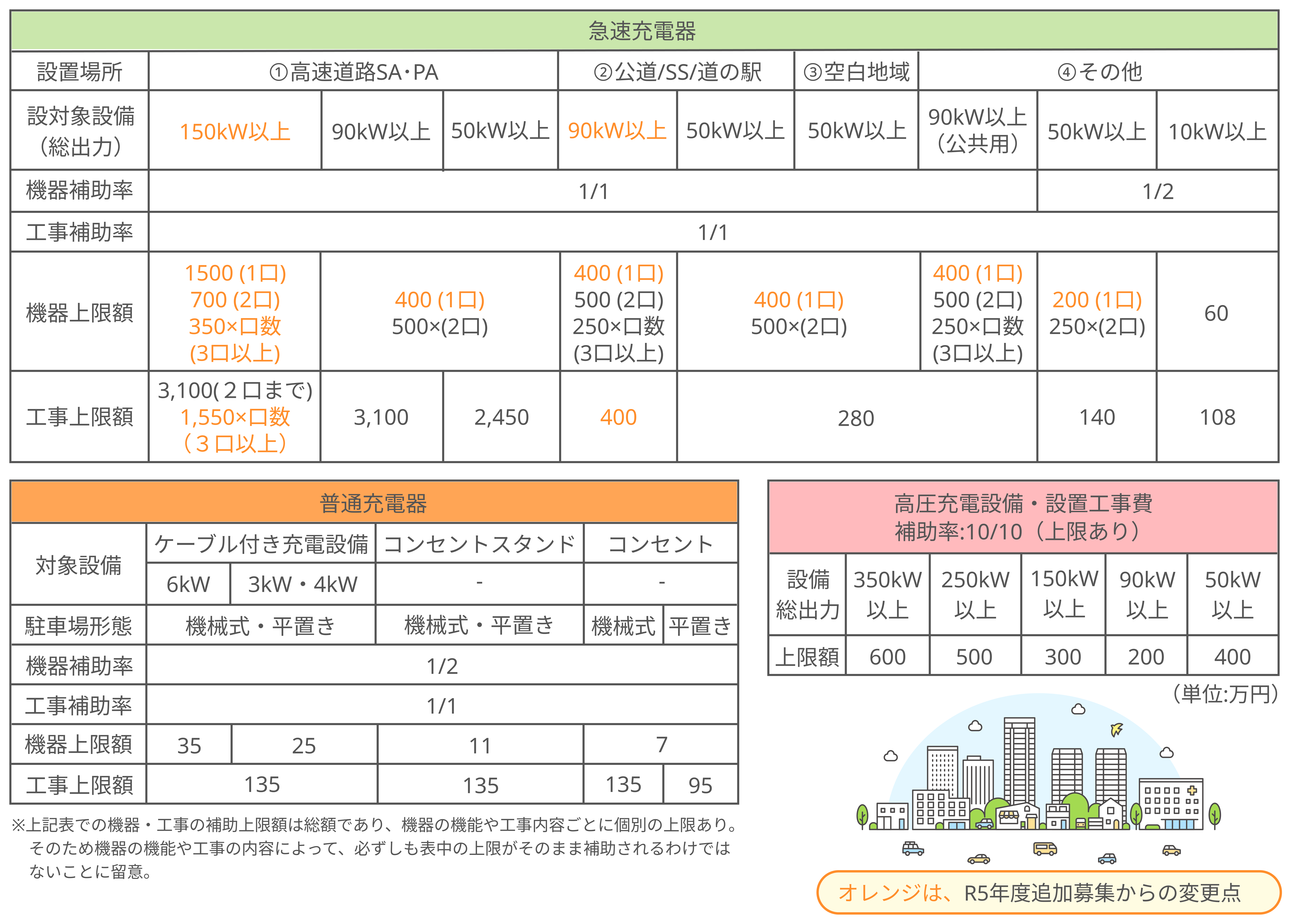※その他にも申請の要件がございますので、申請の手引きにてご確認をお願いいたします。