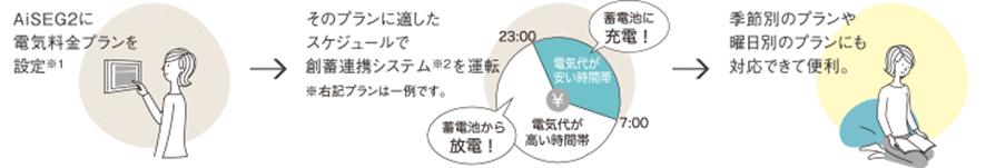 AiSEG2に電気料金プランを設定