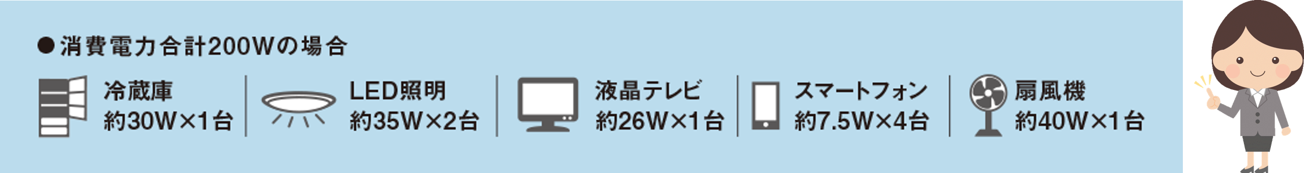 停電時には以下の機器を約13時間使用することができます　文字イラスト