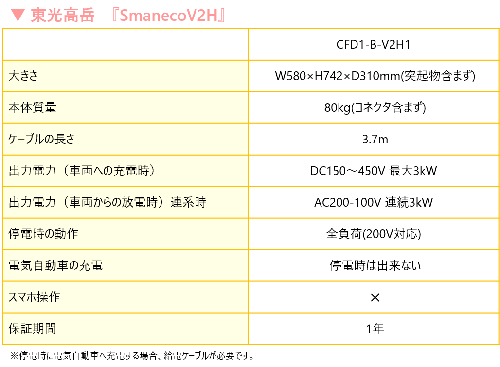 東光高岳『SmanecoV2H』