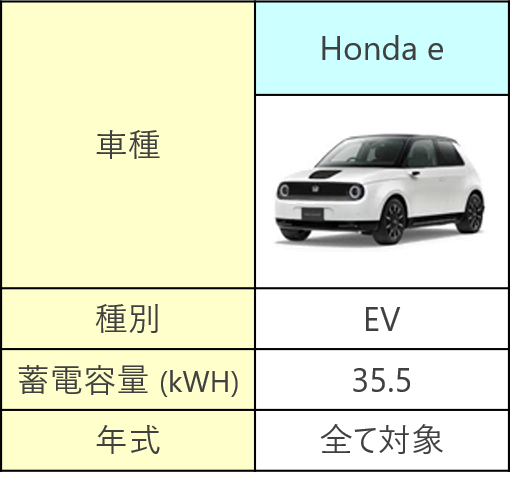 ホンダ