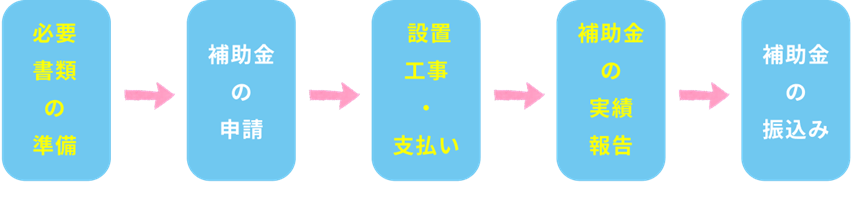 グラフィカル ユーザー インターフェイス, テキスト, アプリケーション

AI によって生成されたコンテンツは間違っている可能性があります。