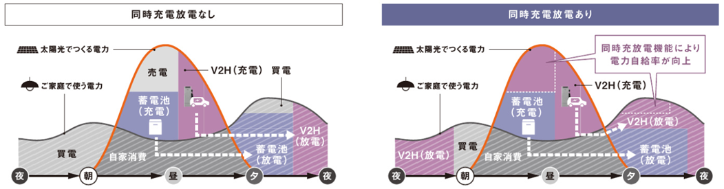 パナソニックの V2H 『eneplat』 の