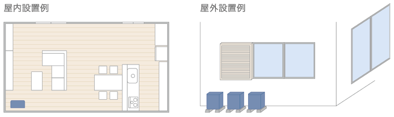 屋内設置例　屋外設置例