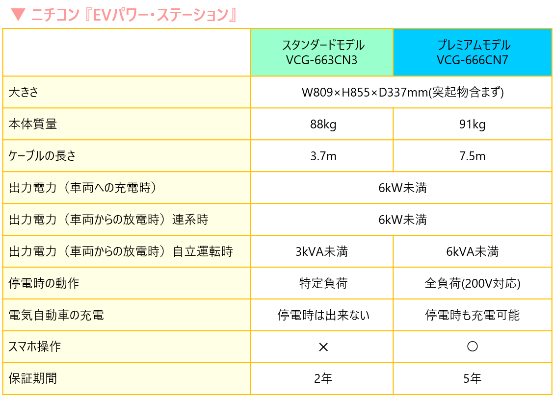 ニコチン『EVパワー・ステーション』