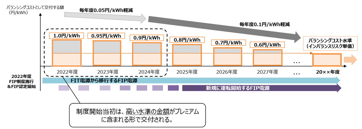 バランシングコスト　イメージ図