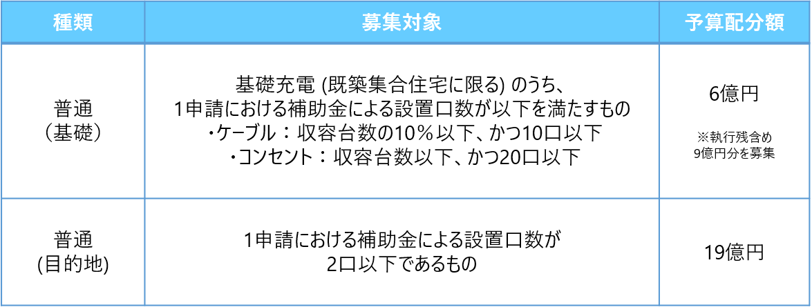 募集対象