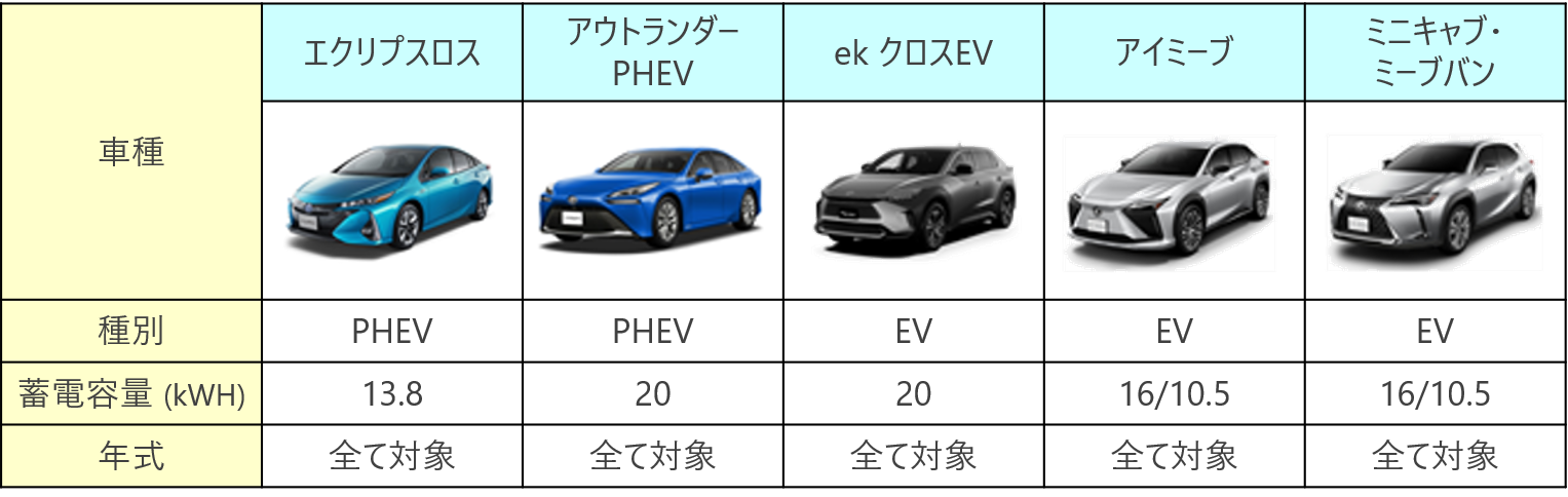 三菱