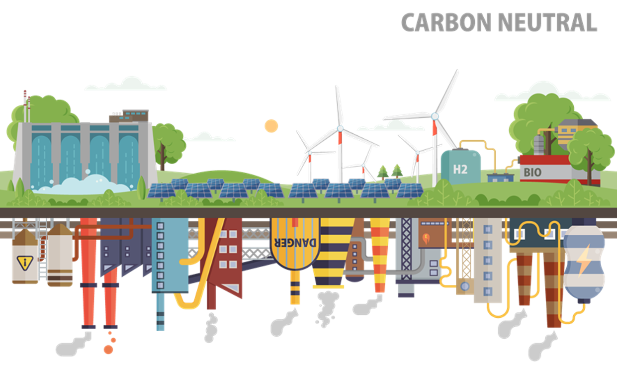 CARBON NEUTRAL