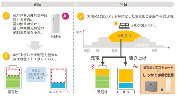 AI機能