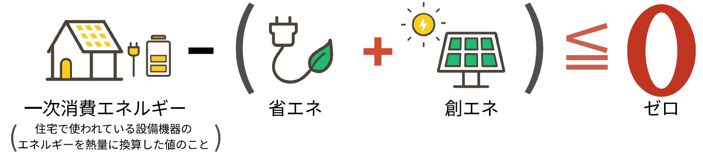 ZEH住宅