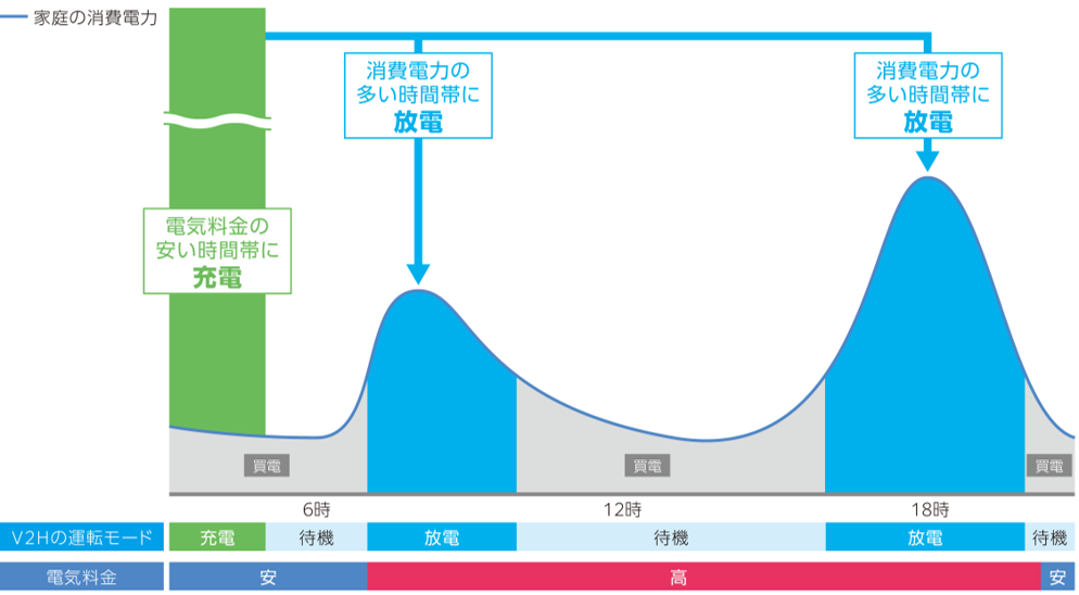  太陽光発電設置の有無：なし / 電気契約：時間帯別