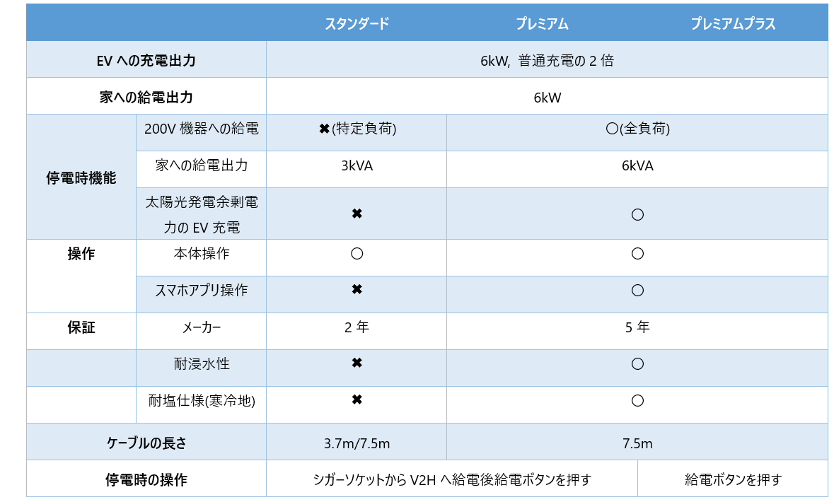 EVパワーステーション
