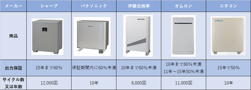 メーカー