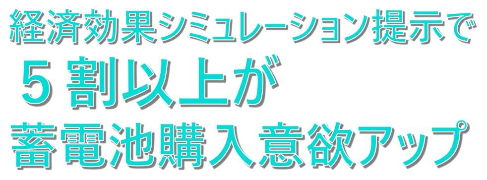 経済効果シミュレーション提示で5割以上が蓄電池購入意欲アップ