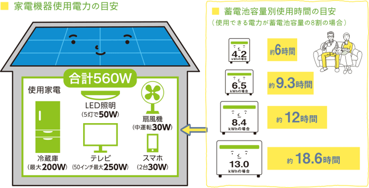 家電機器使用電力の目安