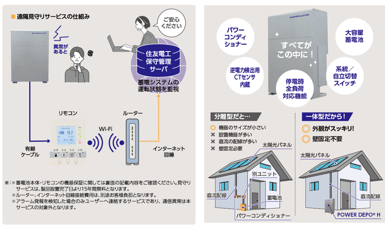 遠隔見守りサービスの仕組み
