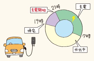 イメージ図