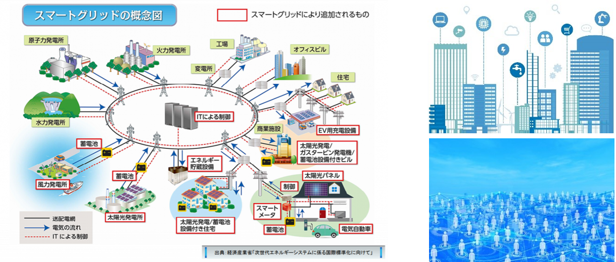 スマートグリッドの概念図