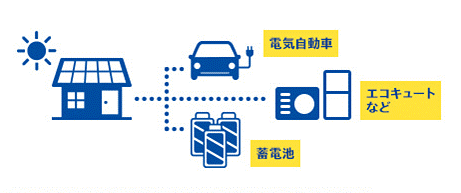 イメージ図