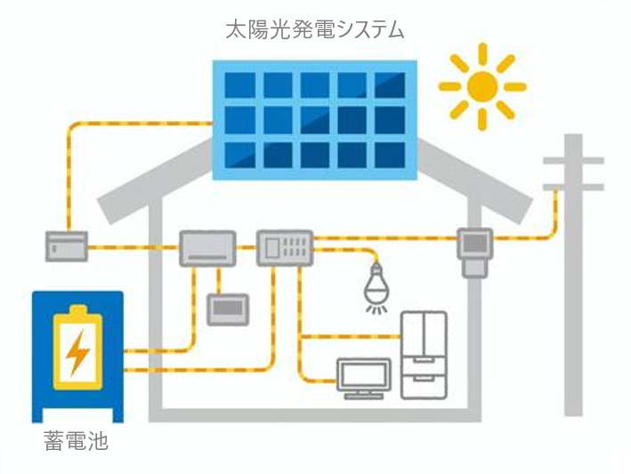 太陽光発電システム