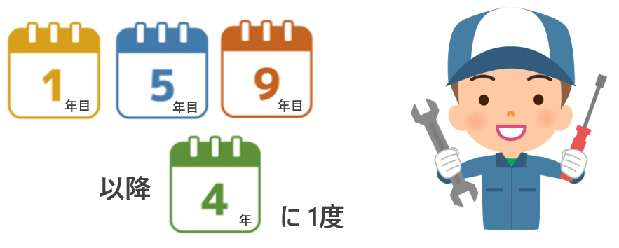 メンテナンス頻度