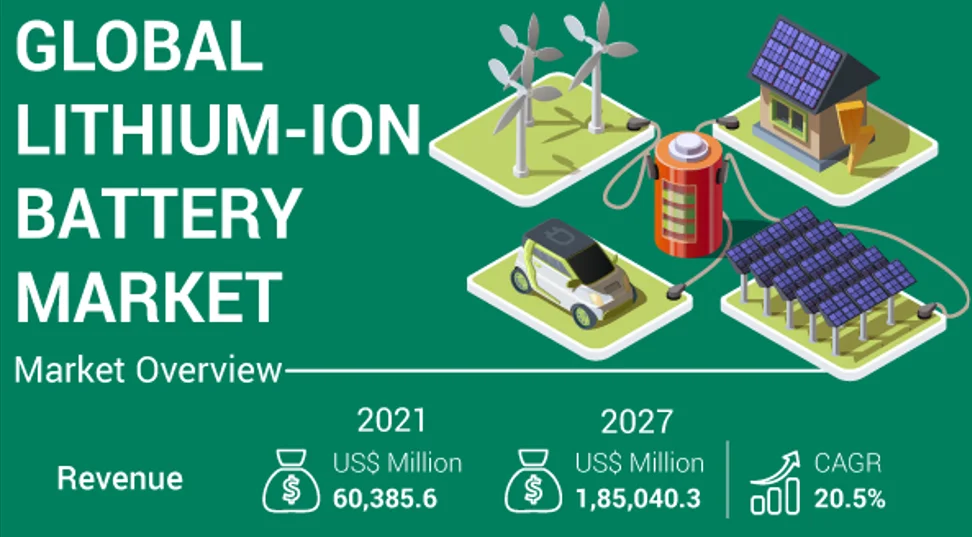 GLOBAL LITHIUM-ION BATTERY MARKET　イラスト