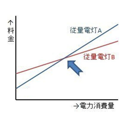 料金のイメージ図