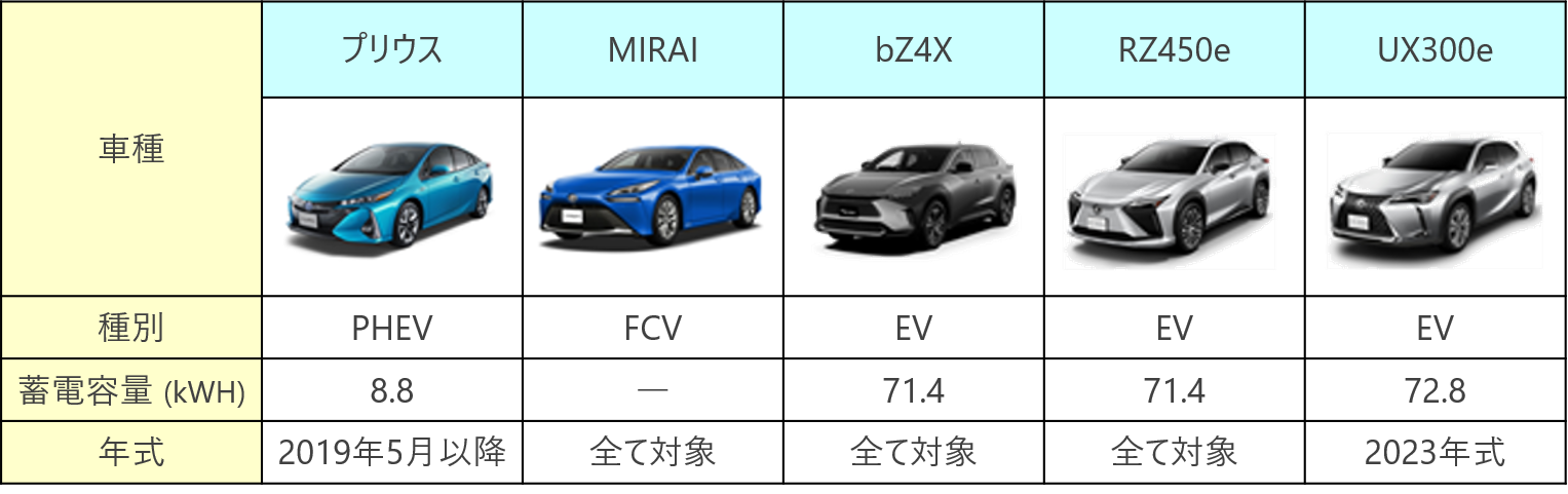 トヨタ