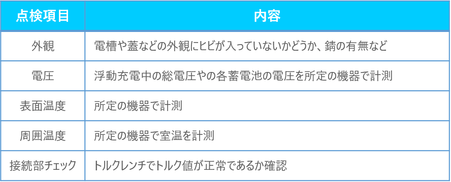 点検項目