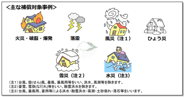対象となる災害は基本的に以下となります。  ▽   火災  ▽   風災  ▽   雷災  ▽   落雷  ▽   水災  ▽   ひょう災  ▽   建物外部からの物体の衝突、落下など
