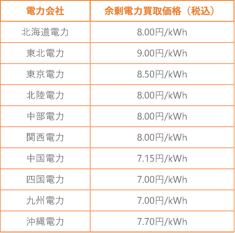   買取り単価の例（令和5年6月20日現在）