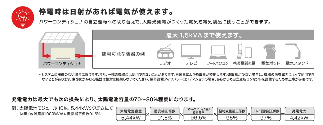 停電時は日射があれば電気が使えます。